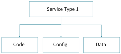 MicroServices - 3