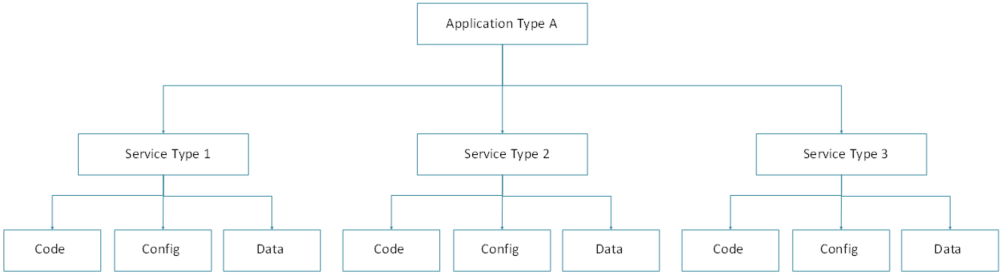 MicroServices - 4