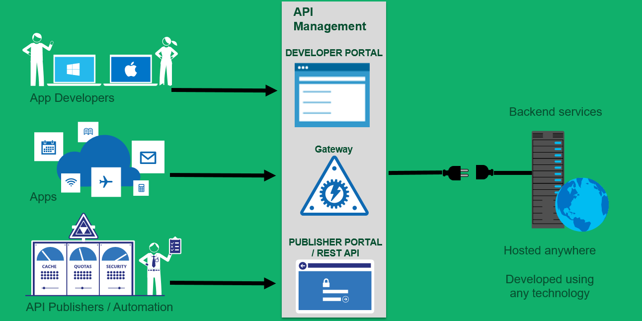 azure-api-management-step-by-step-kloud-blog