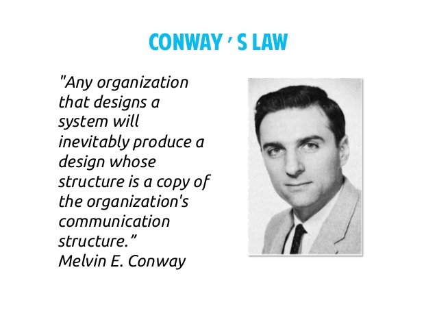 conways-law