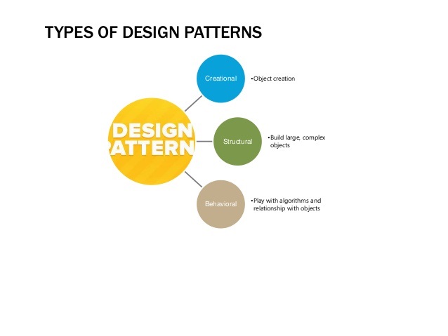 let-us-understand-design-pattern-9-638