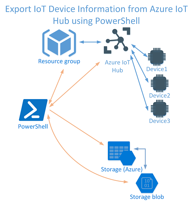 Export IoT Devices 640px