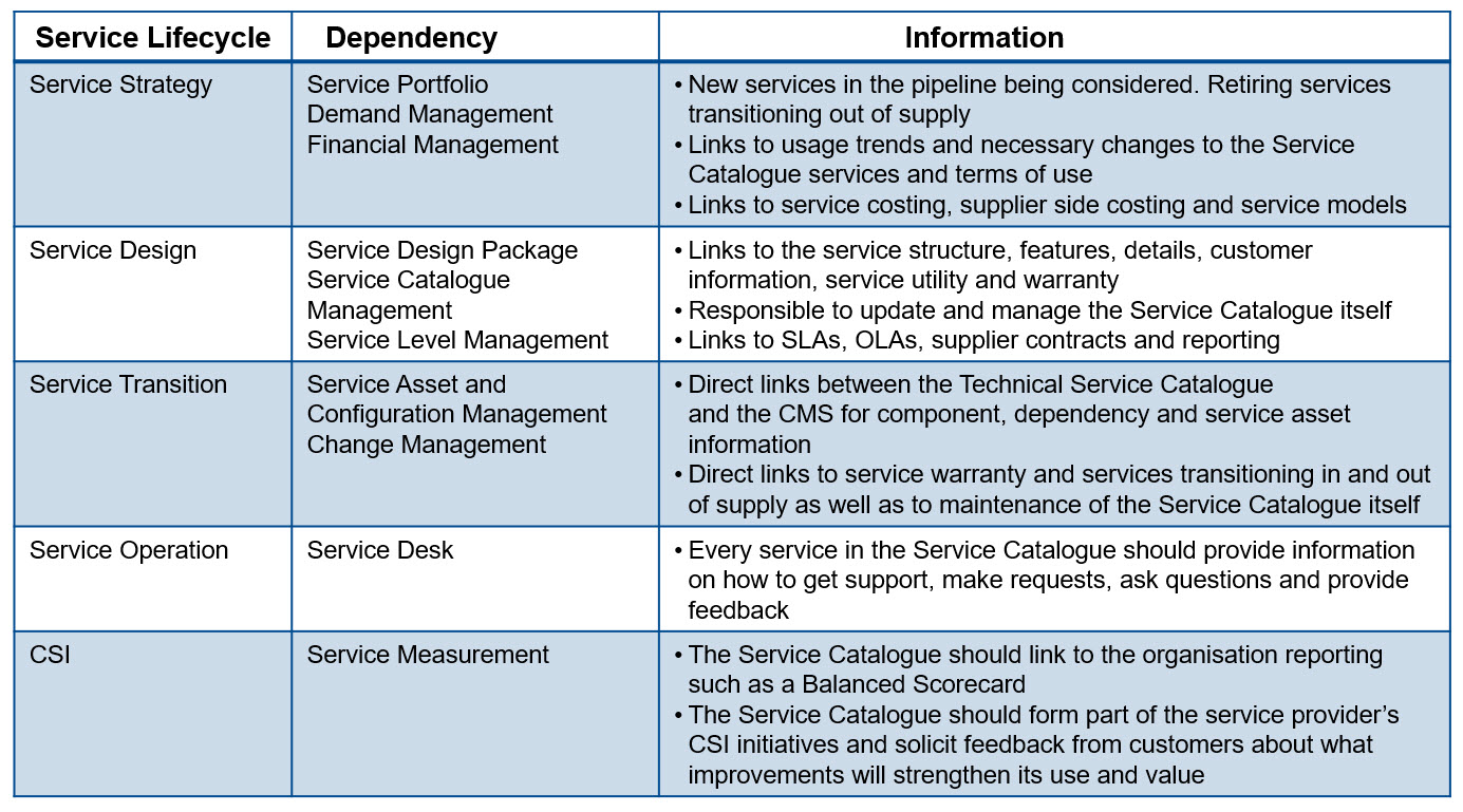 ITSM – Service Catalogue – Summary – Kloud Blog Throughout Business Service Catalogue Template
