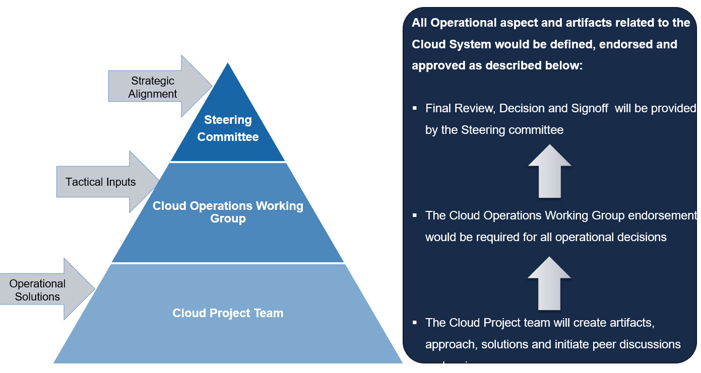 Cloud ops Gov.jpg