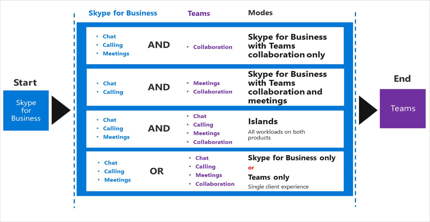 5-migration-methods-teams