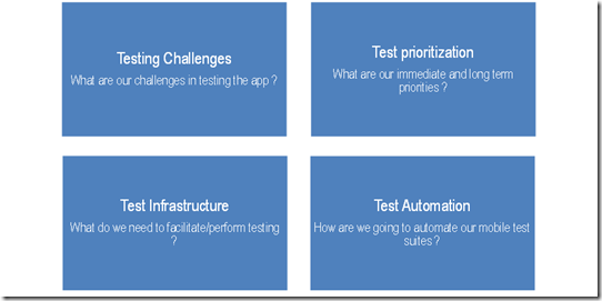 four dimensions of testing