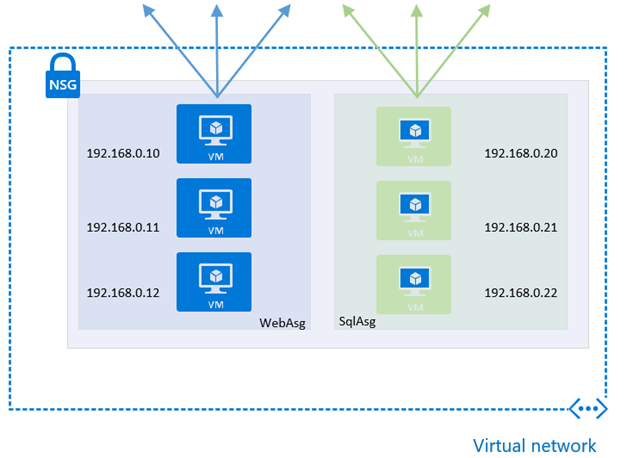 Azure Application Security Groups Kloud Blog